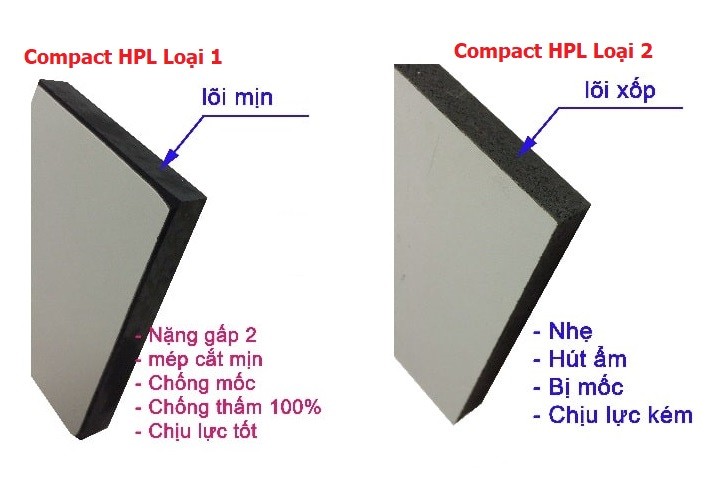 Vách vệ sinh Compact HPL