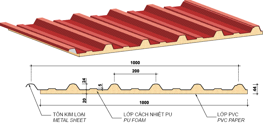 Thông số kỹ thuật của tấm cách nhiệt chống nóng mái tôn